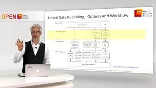 5.1 How to Publish Linked Data