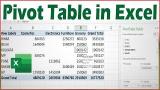 How to Create Pivot Table in Microsoft Excel | Pivot Table in Excel