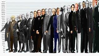 U.S Presidents Height Comparison | Shortest Vs Tallest | Video with music