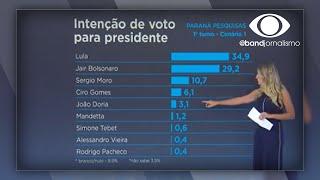 Paraná Pesquisas mostra como está a corrida eleitoral de 2022