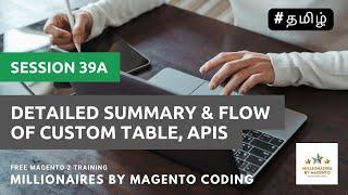 Detailed Summary & Flow of Custom Table,  APIs - Session 39a - Free Magento 2 Training - Tamil