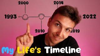 Super Slow Russian | My Life's Timeline | Comprehensible Input | Level A1 | Russian with Sergey