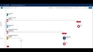 How Fault Paths Work in Salesforce Flow