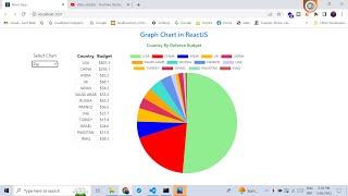 Data Visualization with React JS | Pie Chart in React | Bar Chart in React JS