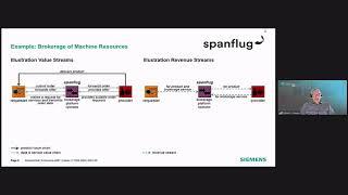 Smart SCM 2021: Plattform-Ökonomie – Neue Möglichkeiten zur Optimierung von Supply Chains/ Siemens