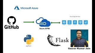 Deploying Python Flask application to Azure App service