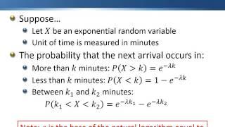 Exponential Distribution