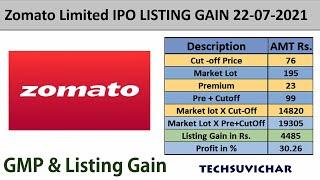 ZOMATO IPO LISTING GAIN ZOMATO IPO SUBSCRIPTION LISTING LATEST ZOMATO IPO GMP TODAY TECHSUVICHAR