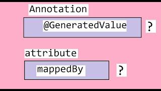 What is use of  @GeneratedValue Annotation and mappedBy attribute in Hibernate with JPA framework ?