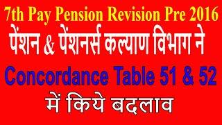 7th Pay_Changes in 7th CPC Pension Concordance Table 51 and Table 52 for Pre 2016 Pensioners