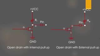 GPIO Ouput Mode with Open Drain state