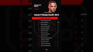  Обновлённый официальный рейтинг бойцов UFC/В топ 10