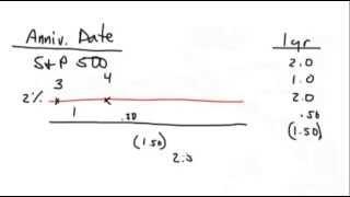 S&P Index Strategies Using Fixed Indexed Annuities