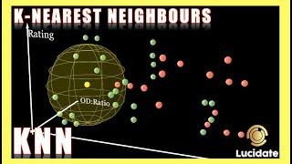 KNN K-Nearest Neighbours for Classification tasks in 2024