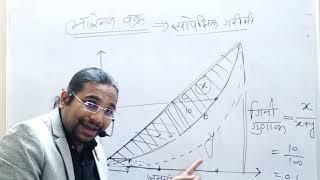 LORENZ CURVE Gini coefficient Kuznets curve लॉरेंज वक्र  गिनी गुणांक  कुजनेट वक्र