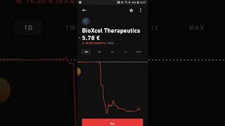 BioXcel Aktie mit Blutbad ab Börse!