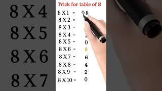 Trick for table of 8, Table trick, #tabletrick  #shorts #short #growkids @GrowKids