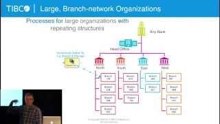 bpmNEXT 2014: Model-Driven Work Management