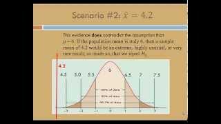 HypothesisTesting3