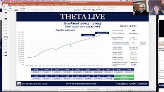 Lo stupefacente Backtest del Metodo d'investimento Theta Tradinvest™ dal 2005 al 2023.