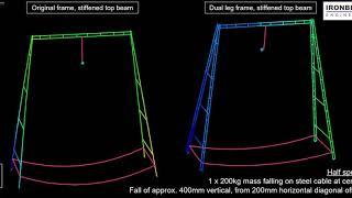 Aerial acrobatic frame - Dynamic analysis