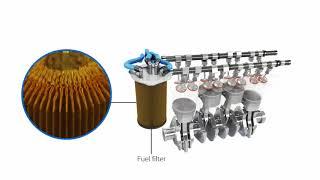 ŠKODA Service Explained - Major and Minor Services