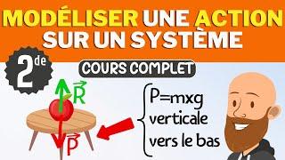 Modéliser une action sur un système - cours de seconde de physique chimie