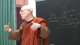 Towards A Postmodern Model of Buddhism-Part 1