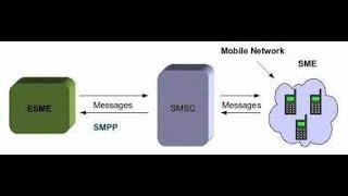 SMPP multipart SMS with production example. Submit SM OPTIONAL parameters details discussion TLV