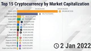 Top 15 Cryptocurrency by Market Capitalization 2013/2022