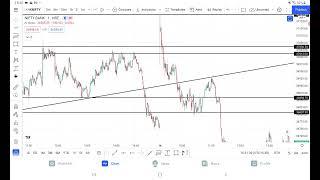 16 December POST MARKET UPDATE #000