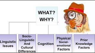 1. EBP in Language Disability Evaluations: IDEA 2004 and Research re Identifying a Language Disorder