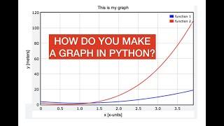 How to make a graph with python.