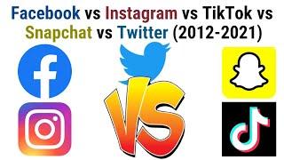 Facebook vs Instagram vs TikTok vs Snapchat vs Twitter (2012-2021): Most Android Downloads