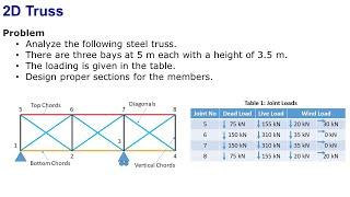 Design of 2D Truss with S-FRAME and S-STEEL| S-Frame | S-STEEL | Steel Structures