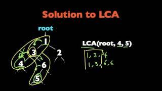 Microsoft Coding Interview Question and Answer: Lowest Common Ancestor