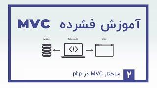 آموزش mvc | جلسه ۲| ساختار MVC در php