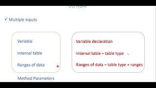 Video 19: OO ABAP - Multiple inputs for the method parameter