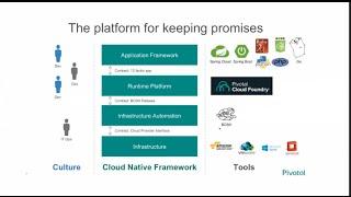 Intro to Pivotal's Cloud Foundry