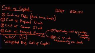 Cost of Capital - Cost of Debt