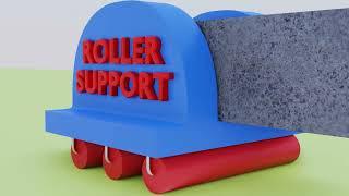 Types of supports - strength of materials - Animation video - Simple - Roller - Fixed beam