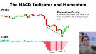 MACD INDICATOR the only indicator you have to know before trading