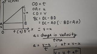 DERIVATION of 3 equation of motion by graphical method | motion | class 9 | CBSE