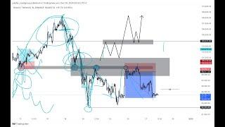 RISK MANAGEMENT + ZONE TRADING = THE PERFECT SETUP FOR 2025