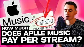 How Much Does Apple Music Pay Per Stream, Per 1000 & for 1 Million Streams 