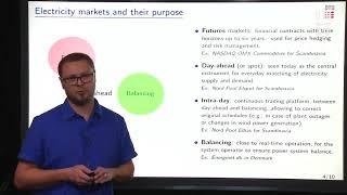 Module 1: The various markets and their purpose