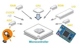 What are Basics Elements  of Microcontrollers?#MCU #embedded_systems  #electronic #electric