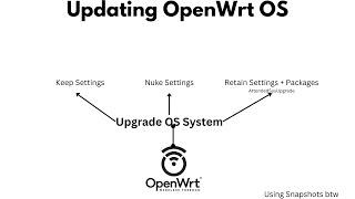 Updating/Upgrading OpenWrt