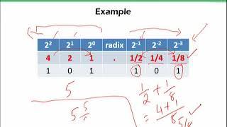 Fraction in binary | Introduction to Computing | CS101_Topic024