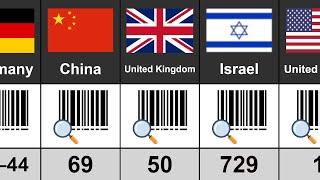 Barcode Country Codes | barcodes from different countries